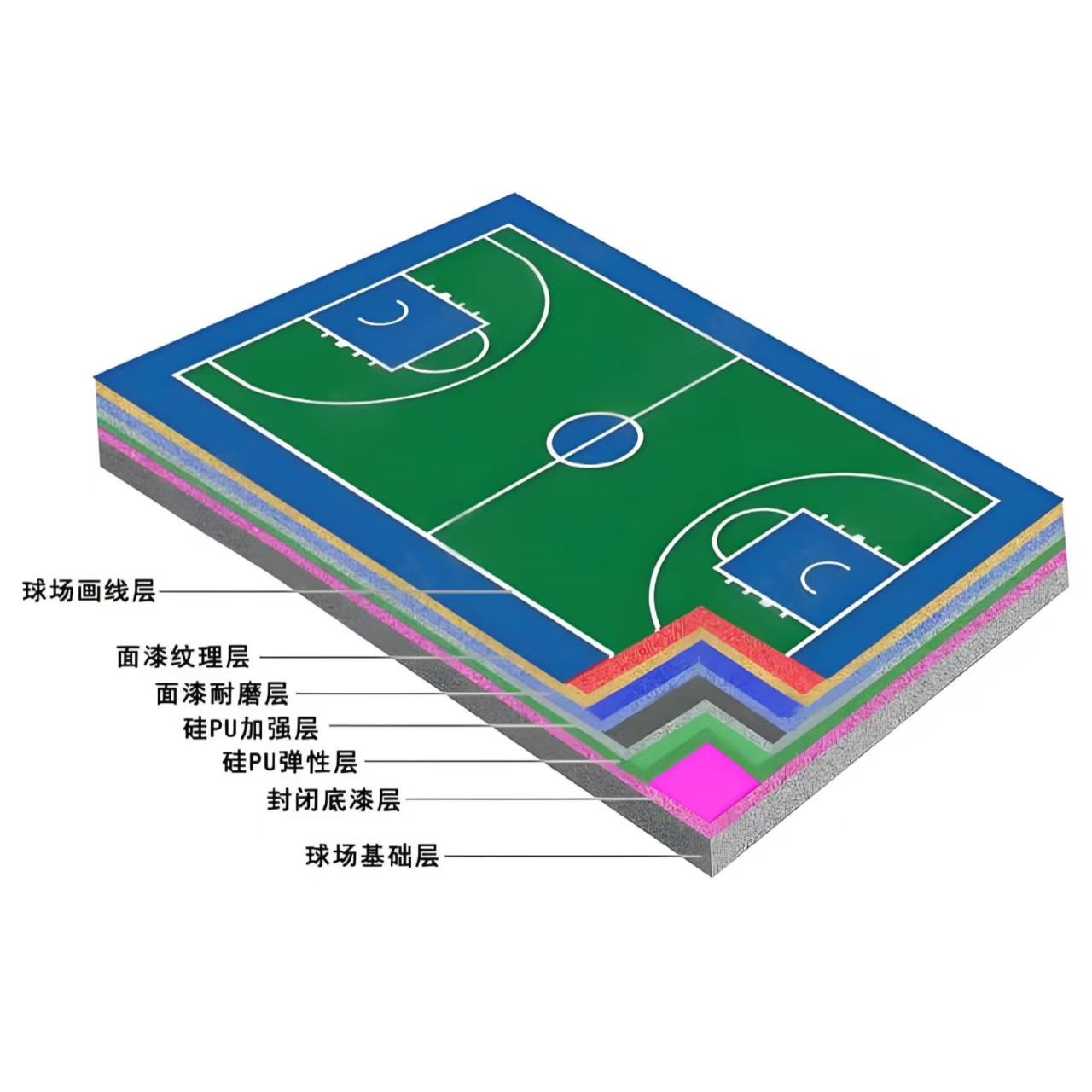 周口市硅PU材料硅PU - 方案